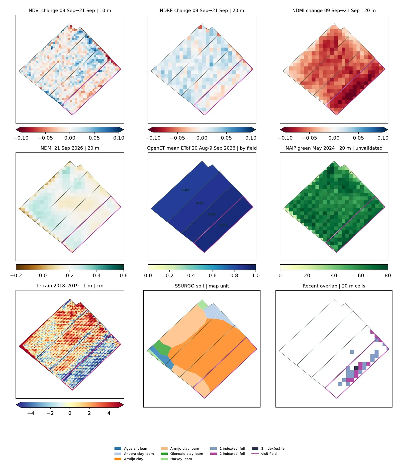 Nine maps of the same pecan block: NDVI, NDRE and NDMI change, NDMI, OpenET, aerial green cover, LiDAR terrain, SSURGO soil and coincidences.